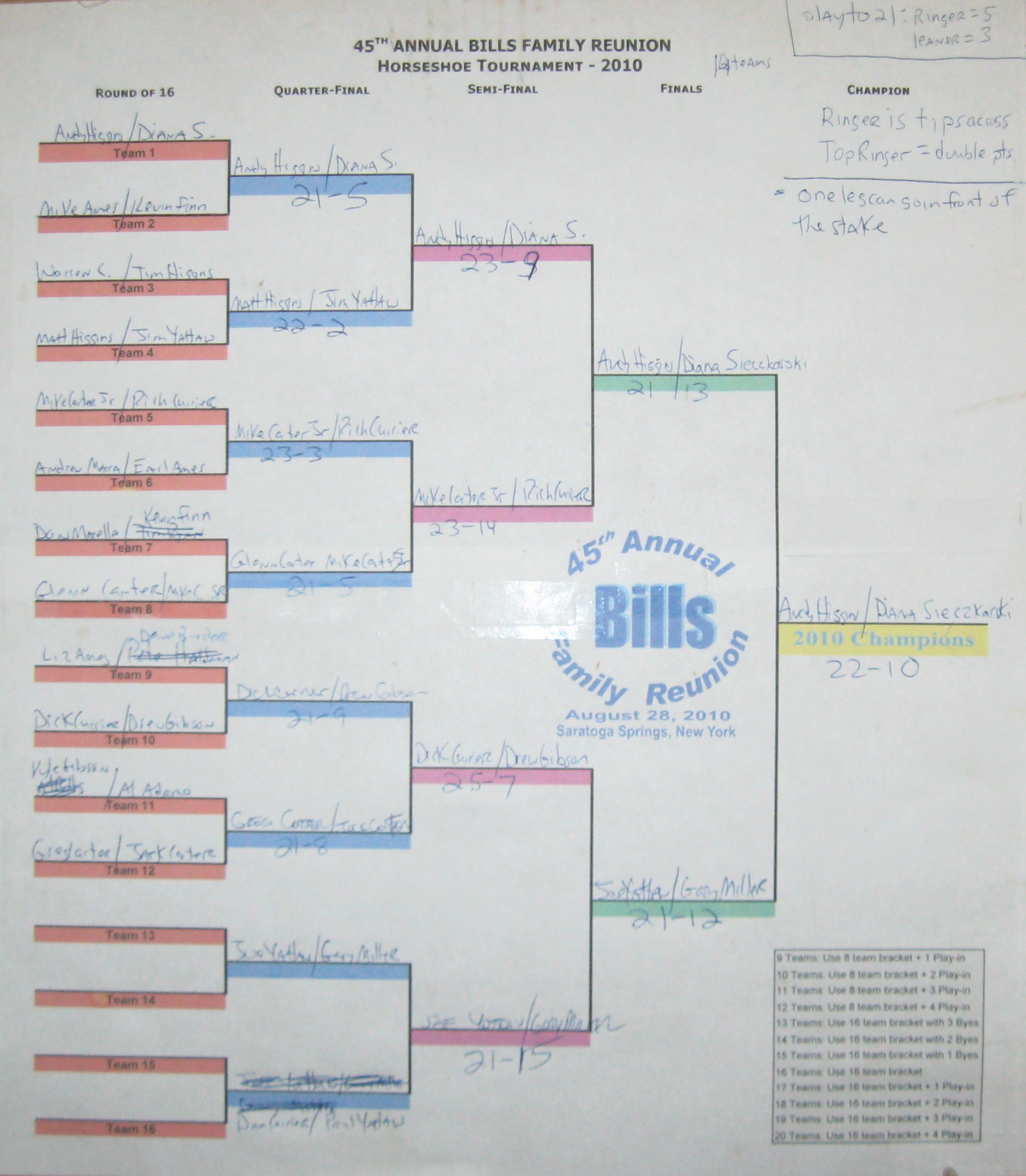 Printable Horseshoe Tournament Brackets Printable Horseshoe Tournament Brackets